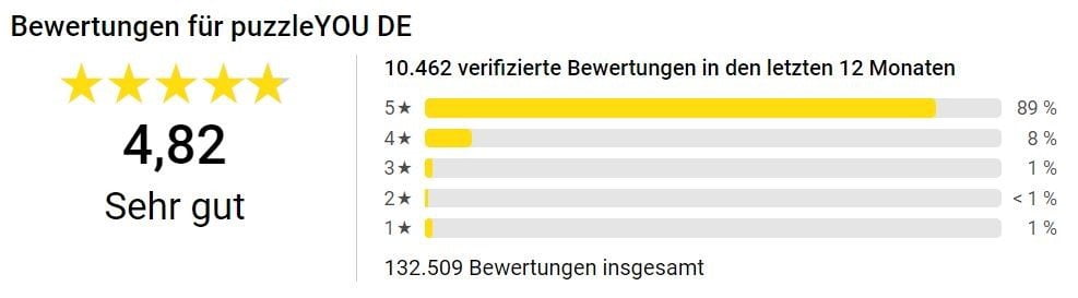Trusted Shops Bewertungen: 4,8 von 5 möglichen Sternen für puzzleYOU