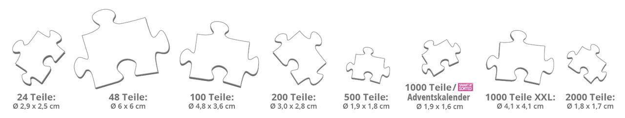 Größe der Puzzle-Teile