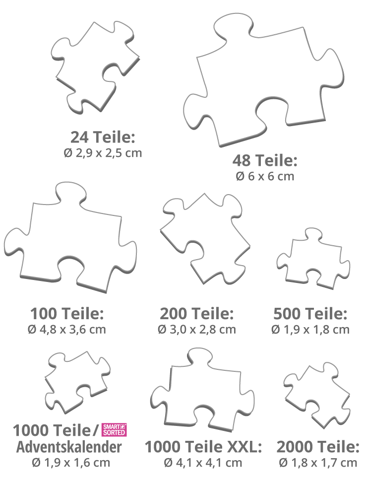 Größe der Puzzle-Teile